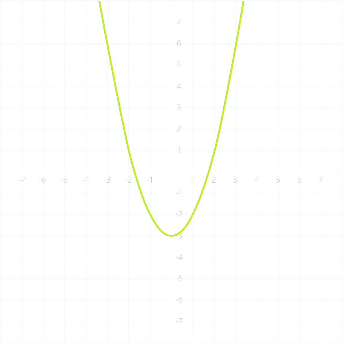 График парабола