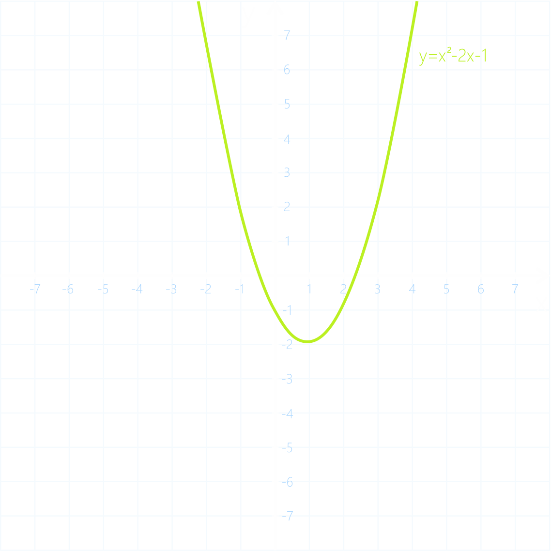 График функции
