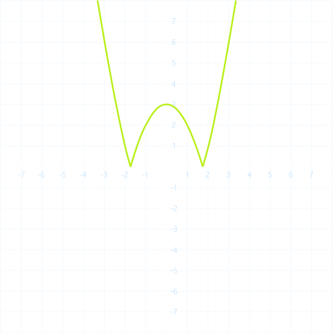 График модуля функции
