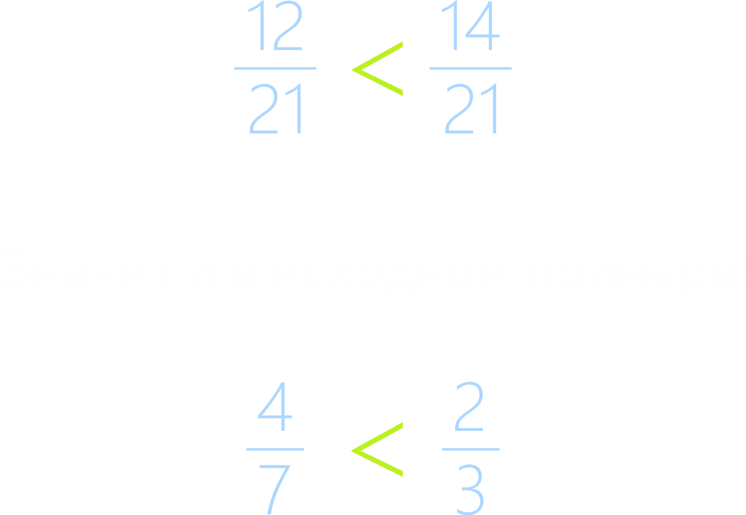 Сравнение обыкновенных дробей с разными знаменателями. Теория, примеры