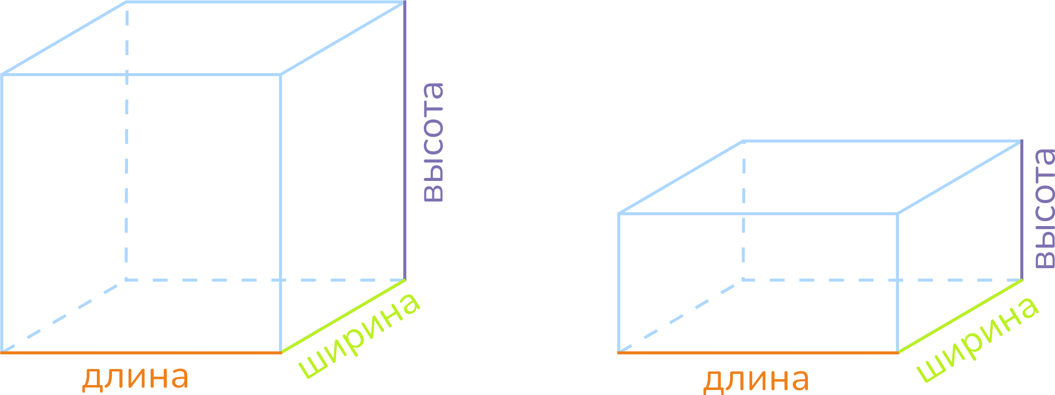 Объём куба и объем параллелепипеда