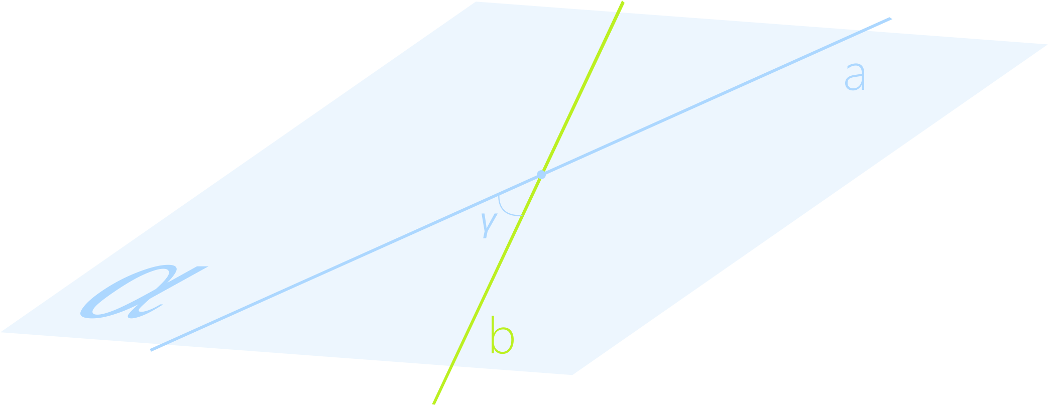 Угол между пересекающимися прямыми