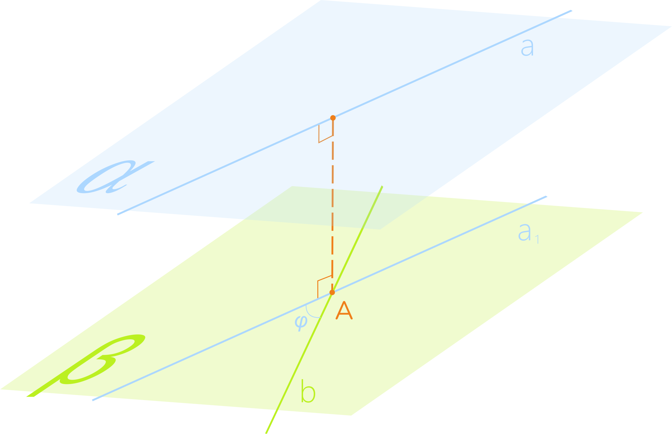 Угол между скрещивающимися прямыми