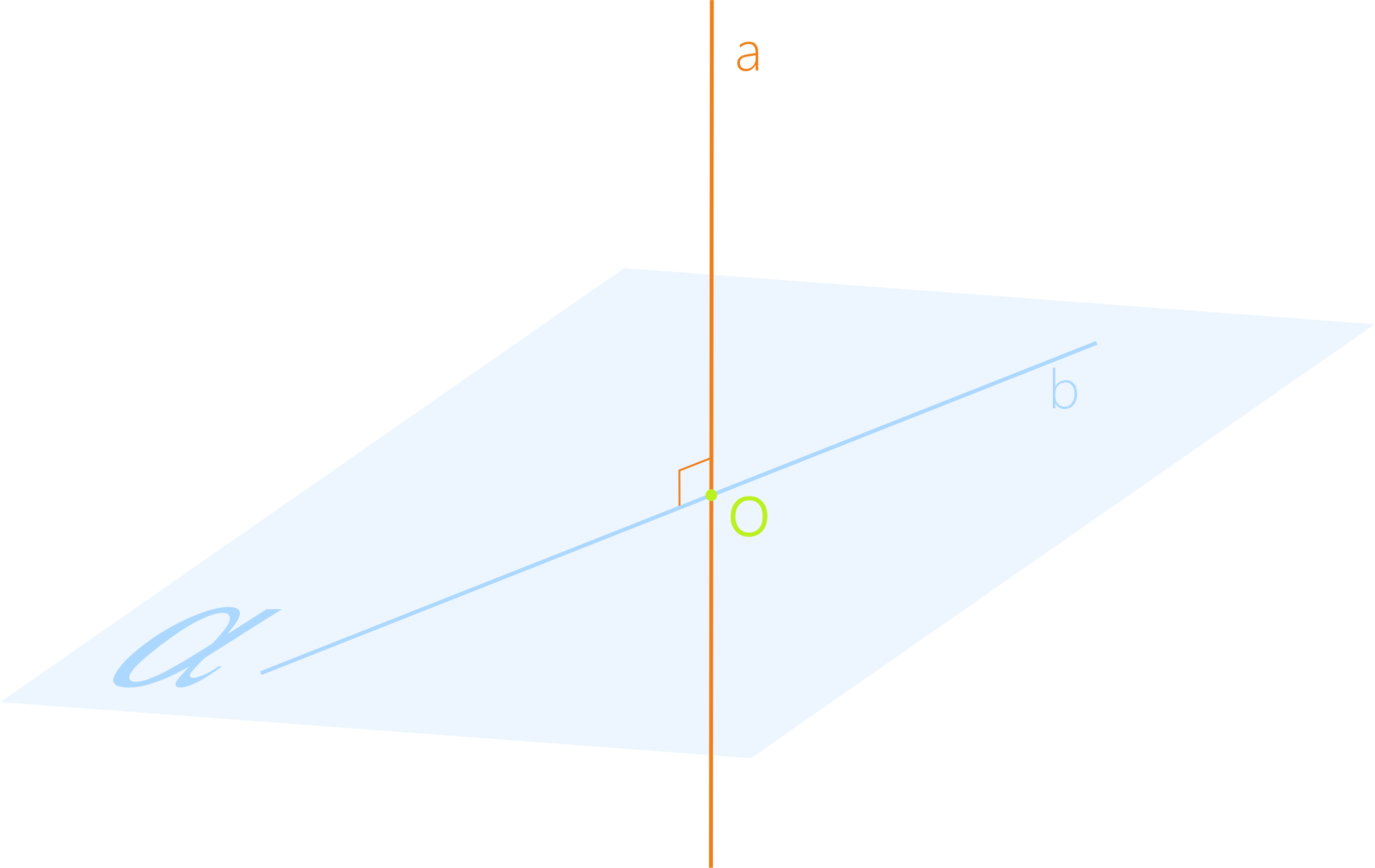 Перпендикулярные прямые в пространстве