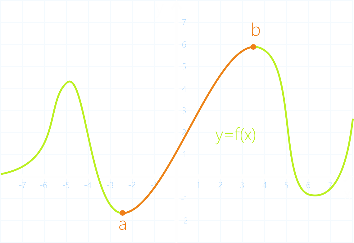 Исследование функции на монотонность