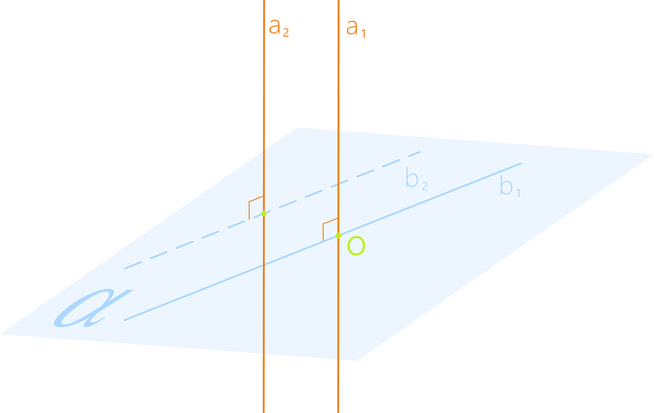 Параллельные перпендикулярные прямые в пространстве